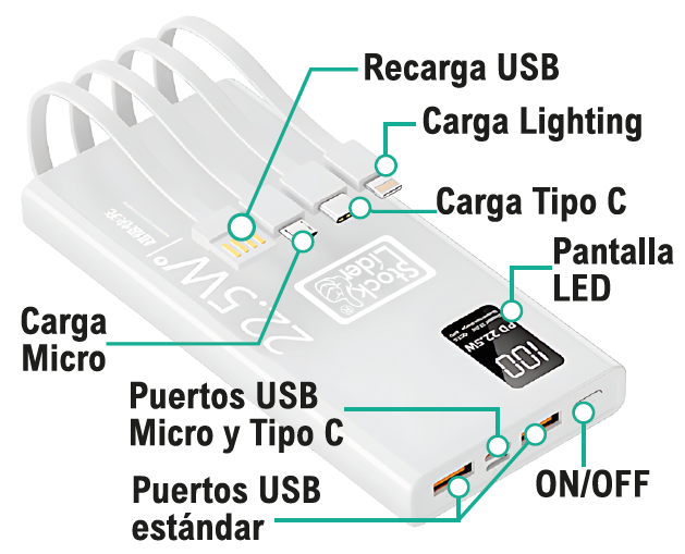 Powerbank carga rápida 10.000mAh